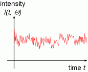 Intensity fluctuation due to Brownian motion