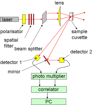 Set-up of the optical path of NANOPHOX