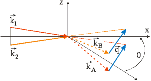 Scattering geometry for PCCS