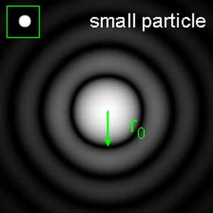 Diffraction pattern of a small spherical particle